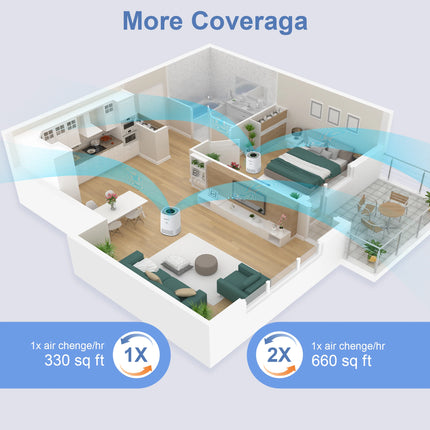Chuboor Purificatori d'Aria per Camera da Letto Casa, Detergente per Filtri con Filtri in Spugna Allergie di Fumo Scatola di Animali Domestici Odore Polvere, Ufficio, Desktop