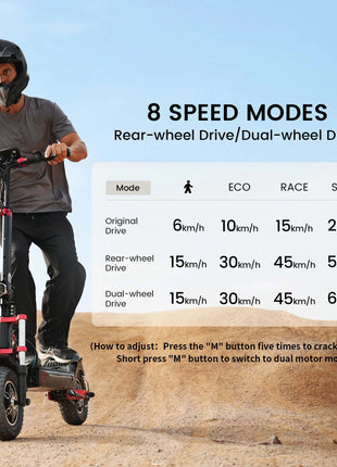 Monopattino elettrico iScooter iX8 2400W per adulti, 48V 20Ah, pneumatici fuoristrada da 12 pollici, pieghevole per il trasporto urbano, E-Scooter