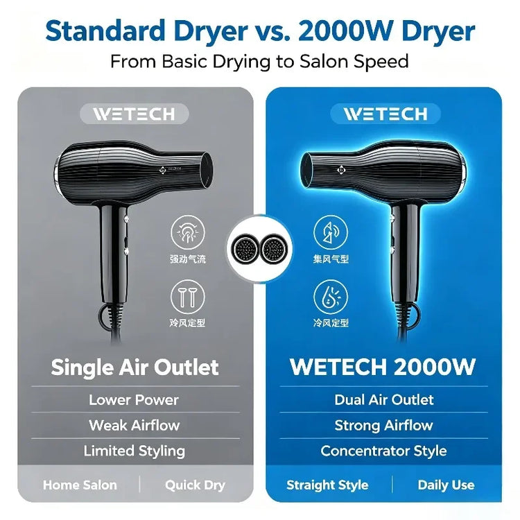 WETECH 2000W Professional Hair Dryer Salon High Power Blow Dryer With Concentrator Nozzle Cool Shot Function Fast Drying Household Hair Styling Tool
