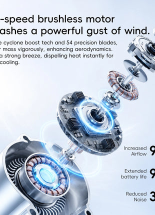 Nuovo Ventilatore Portatile da Cintura per Esterni 4000mAh USB, Mini Ventilatore Multifunzione con 5 Velocità e Display Digitale, Ricaricabile