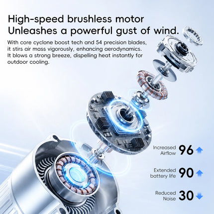 Nuovo Ventilatore Portatile da Cintura per Esterni 4000mAh USB, Mini Ventilatore Multifunzione con 5 Velocità e Display Digitale, Ricaricabile