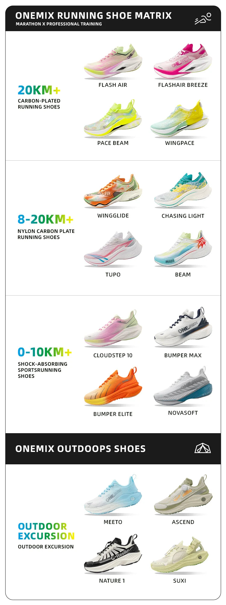 ONEMIX Nuove Scarpe da Corsa Professionali Marathon con Piastra in Carbonio a Tutta Lunghezza, Supporto Stabile e Assorbimento degli Urti, Ultra Leggere PlatiNum