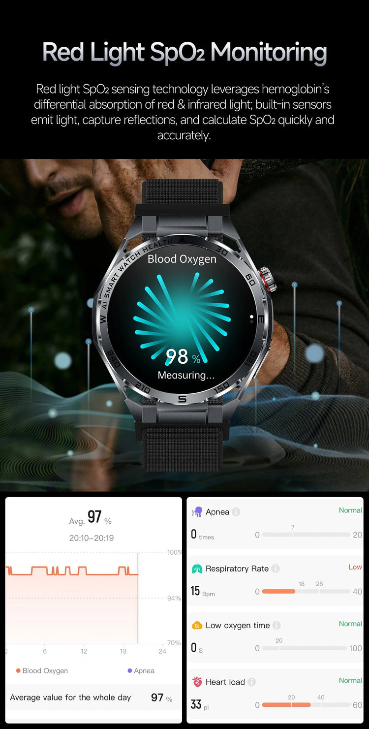 Nuovo Smartwatch 2026 con Analisi AI del Grasso Corporeo, ECG+PPG, Acido Urico, Pressione Sanguigna, Ossigeno nel Sangue, Chiamate, Schermo AMOLED per Uomini e Donne platinumshop