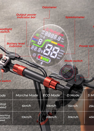 iScooter iX5s Monopattino elettrico 15 Ah 1000W con potenti pneumatici, autonomia di 65 km, velocità massima di 45 km/h