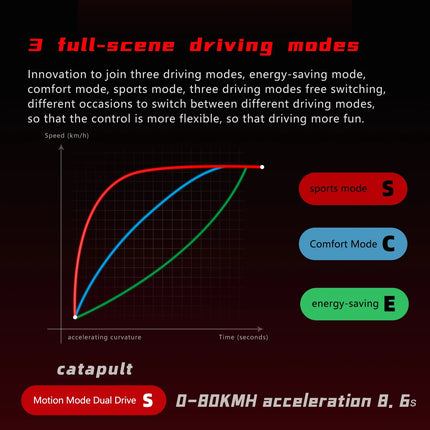 Monopattino Elettrico BOYUEDA S5 6000W Doppio Motore 60V38AH Autonomia 120KM Velocità 85KM/H NFC App Intelligente Luci RGB Ruote da 11 Pollici Fuoristrada per Adulti platinumshop