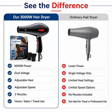 Professional 3000W Hair Dryer 100‑240V Dual Voltage Blow Dryer Adjustable Heat Speed With Nozzles For Home Salon Travel Hair Styling