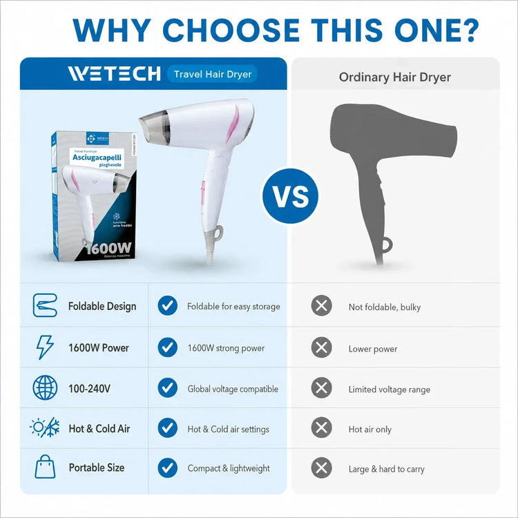 1600W Dual Voltage Hair Dryer Foldable Design 100-240V Portable Travel Hairdryer Hot Cold Air Styling Tool Hotel Use