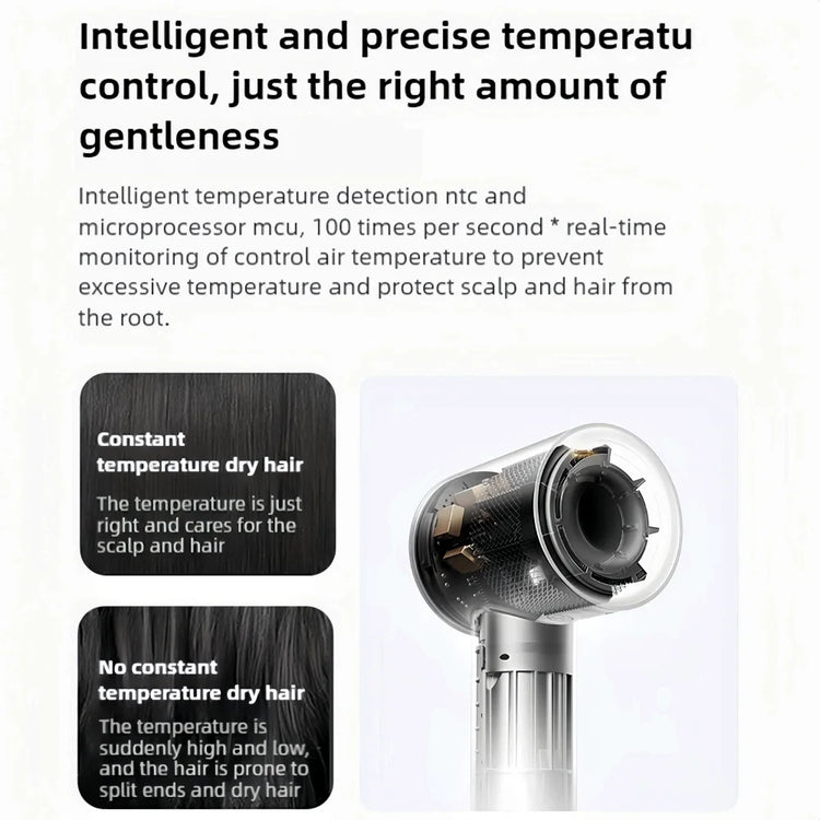 XIAOMI MIJIA High Speed Hair Dryer Professional Negative Ion Hair Care 110,000 Rpm 1600W Electric Portable Hair Dryer