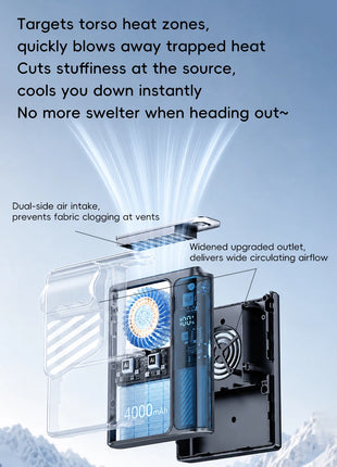 Nuovo Ventilatore Portatile da Cintura per Esterni 4000mAh USB, Mini Ventilatore Multifunzione con 5 Velocità e Display Digitale, Ricaricabile