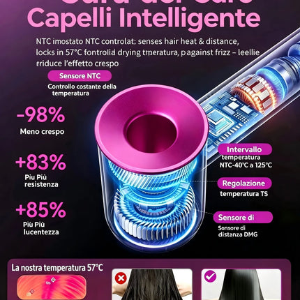 SenCiciMen 6 IN 1 Super Hair Dryer Negative Ion Hair Care Hairdryer With Auto-Wrap Curling Tools Home Appliances Powerful Blow dryer Tourist Styling Tools Holiday Gift for Women