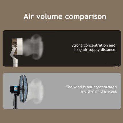 Ventilatore a circolazione d'aria ventilatore elettrico ventilatore da pavimento verticale silenzioso per uso domestico grande vento nuovo telecomando per la temporizzazione della ventola turbo da tavolo