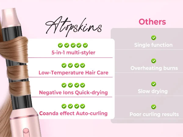 Ukliss 5 in 1 Hair Dryer Hot Comb Set Professional Curling Iron Hair Straightener Styling Tool For Professional Hair Dryer Household