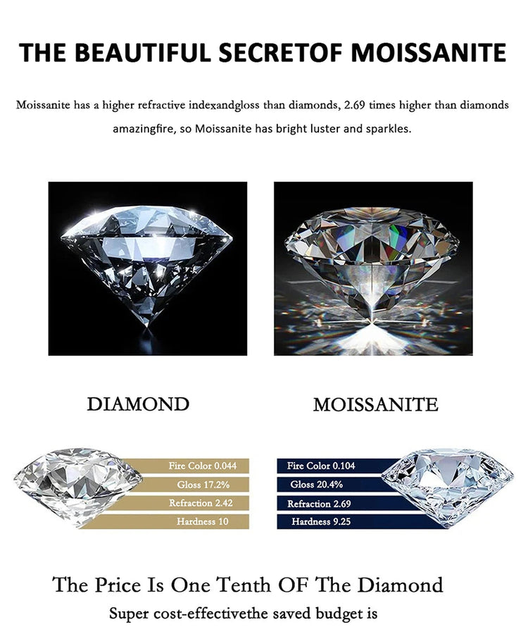 PERFANY 0.5CT-2CT Heart-Shaped Cut Moissanite Earrings For Women S925 Pure Silver Simulated Diamond Earrings Fashion Jewelry PlatiNum