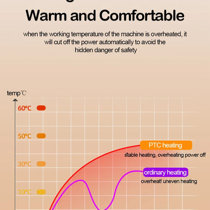 Portable Heater Electric Fan Heater Mini Radiator Desktop Warmer Machine For Winter PTC Ceramic Heating For Home Bedroom Office