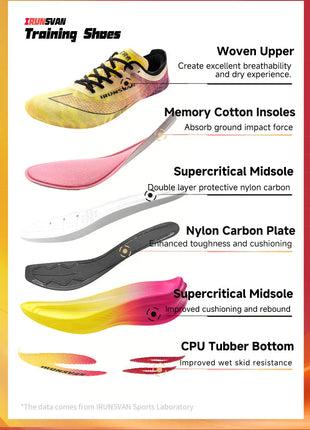 IRUNSVAN  Lightweight Marathon Sneakers Men Running Shoes Breathable Sports Shoes Casual Comfortable Athletic Training Unisex PlatiNum