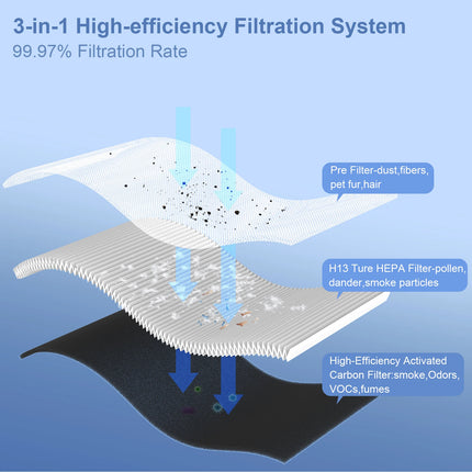 Chuboor Purificatori d'Aria per Camera da Letto Casa, Detergente per Filtri con Filtri in Spugna Allergie di Fumo Scatola di Animali Domestici Odore Polvere, Ufficio, Desktop