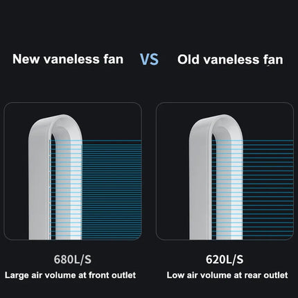 Ventilatore senza lama per circolazione di purificazione dell'aria 220V Ventilatore elettrico da pavimento per dormitorio ultra silenzioso Ventilatore a torre Ventilatore senza lama Ventilatore per stanza