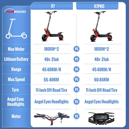 SUNNIGOO X7/X7PRO Scooter elettrico a doppio motore 3600W 48V Forte potente 65 km/h Escooter Scooter pieghevole fuoristrada da 11 pollici