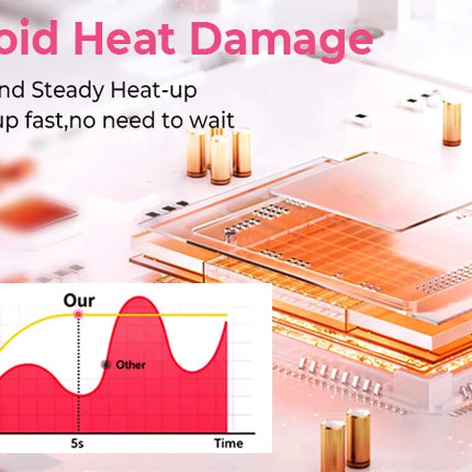 Ukliss 5 in 1 Hair Dryer Hot Comb Set Professional Curling Iron Hair Straightener Styling Tool For Professional Hair Dryer Household
