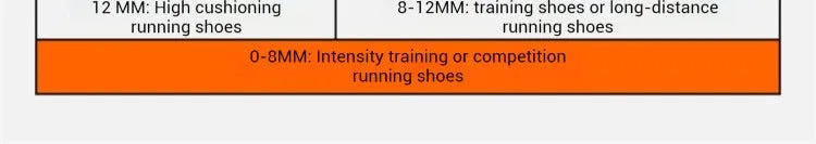 Xtep 2000km 3.0 Running Shoes For Men 2025 Spring Sneakers Cushioning Training Jogging Wear-Resistant Lightweight 875119110032